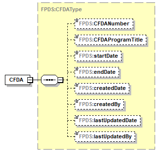 CFDA_p1.png