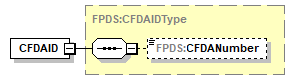 CFDA_p2.png