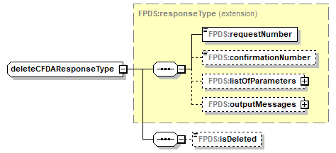 CFDA_p28.png