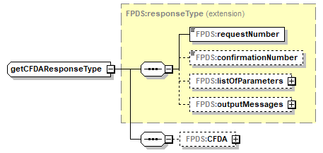 CFDA_p30.png