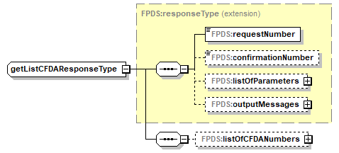 CFDA_p32.png