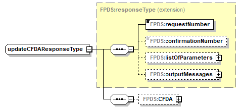 CFDA_p36.png