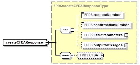 CFDA_p4.png