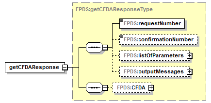 CFDA_p6.png