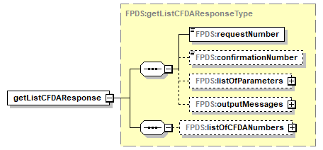 CFDA_p7.png