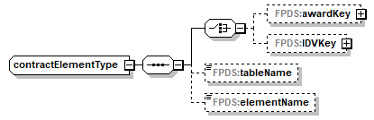 FICE_p201.png