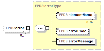 FABS_p110.png