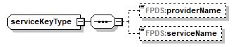 FABS_p138.png