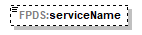 FABS_p140.png