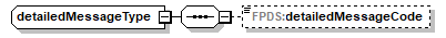FABS_p97.png