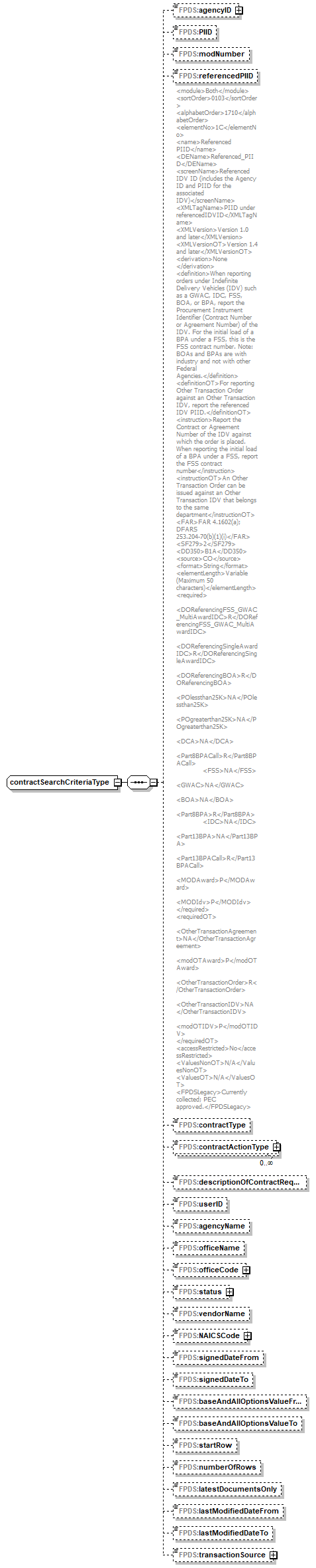 Contract_p73.png