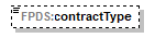 Contract_p99.png