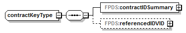 IDV_p170.png