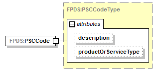 IDV_p492.png