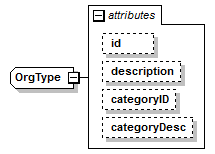 IDV_p570.png