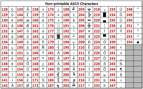 Non printable. ASCII шрифт. Табличка ASCII. Non ASCII символы. ASCII characters Table.